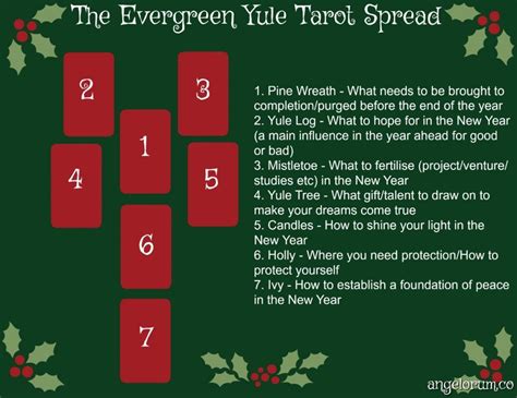 Yule Symbols and their Meanings in Wiccan Practice